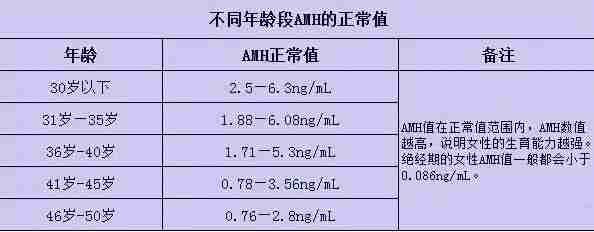 试管成功率