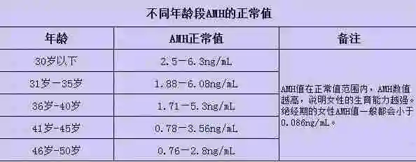 试管成功率