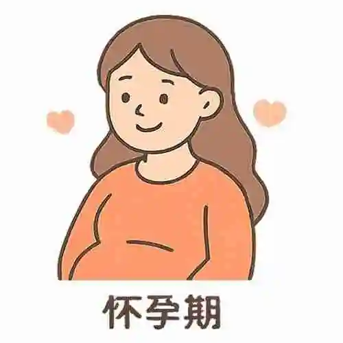 第三方辅助生殖