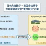 吉尔吉斯斯坦的三代试管婴儿技术到底怎么样?