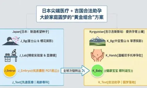 吉尔吉斯斯坦的三代试管婴儿技术到底怎么样?